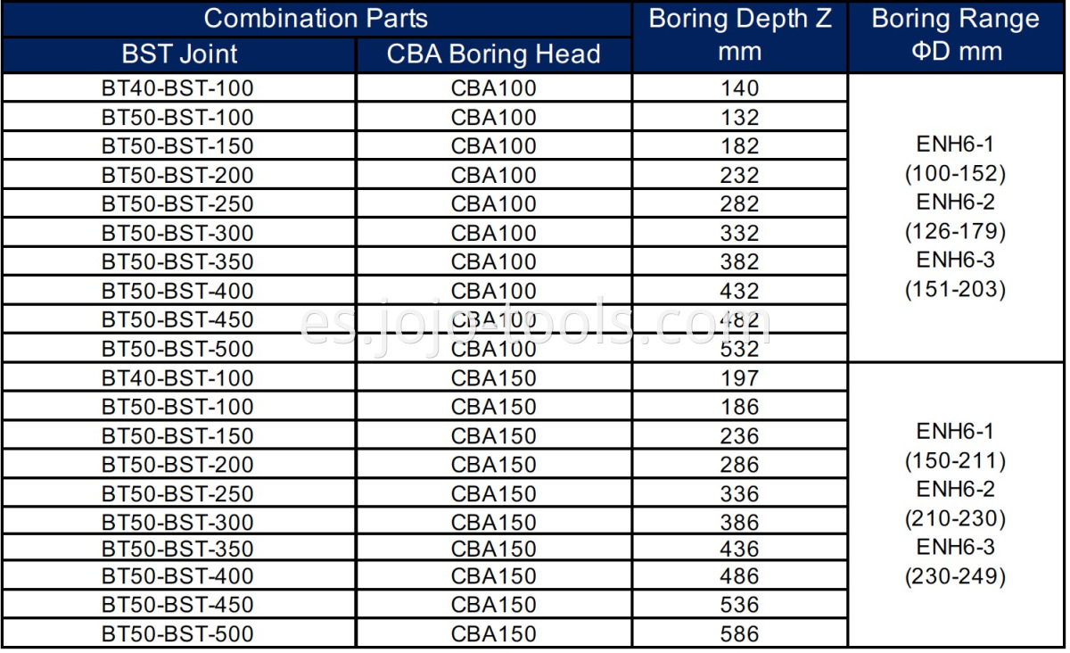 BT BST CBA Table-2